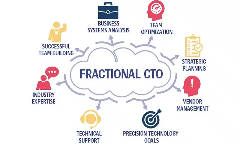 Fractional CTO Leadership